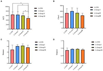 Effects of adding Allium mongolicum Regel powder and yeast cultures to diet on rumen microbial flora of Tibetan sheep (Ovis aries)